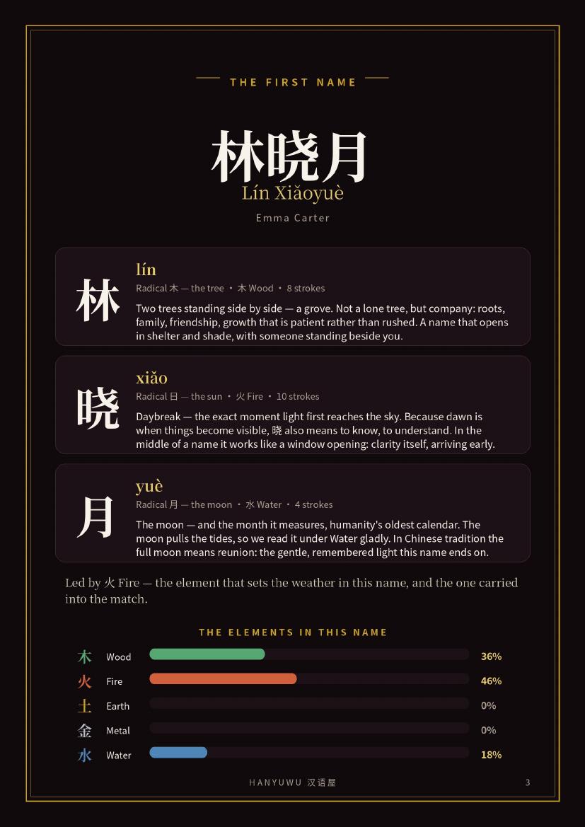 Love compatibility sample — preview